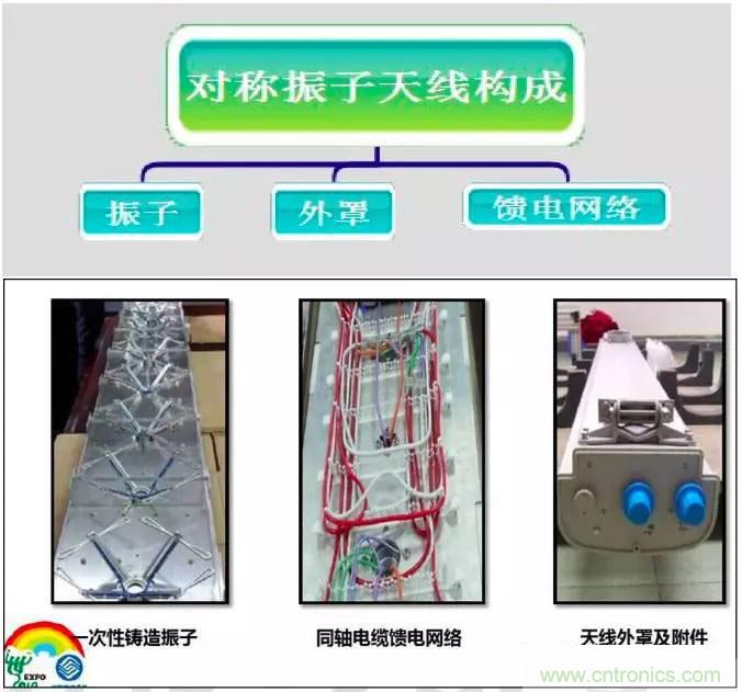 最好的天線(xiàn)基礎(chǔ)知識(shí)！超實(shí)用 隨時(shí)查詢(xún)