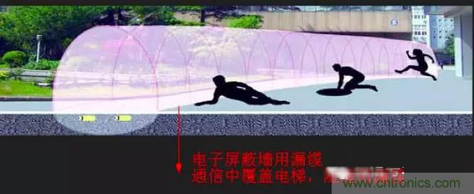 最好的天線(xiàn)基礎(chǔ)知識(shí)！超實(shí)用 隨時(shí)查詢(xún)