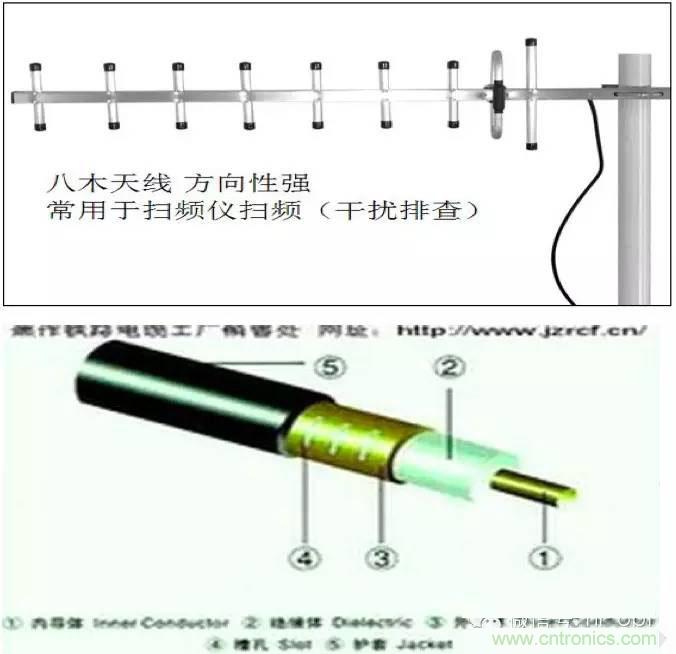 最好的天線(xiàn)基礎(chǔ)知識(shí)！超實(shí)用 隨時(shí)查詢(xún)