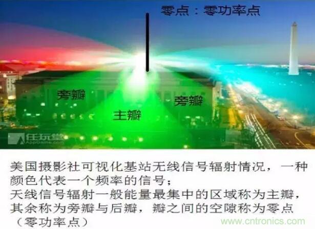 最好的天線(xiàn)基礎(chǔ)知識(shí)！超實(shí)用 隨時(shí)查詢(xún)