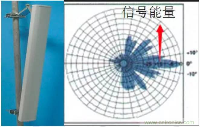 最好的天線(xiàn)基礎(chǔ)知識(shí)！超實(shí)用 隨時(shí)查詢(xún)