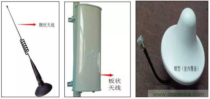 最好的天線(xiàn)基礎(chǔ)知識(shí)！超實(shí)用 隨時(shí)查詢(xún)