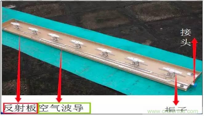 最好的天線(xiàn)基礎(chǔ)知識(shí)！超實(shí)用 隨時(shí)查詢(xún)