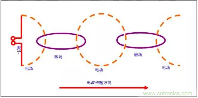 最好的天線(xiàn)基礎(chǔ)知識(shí)！超實(shí)用 隨時(shí)查詢(xún)