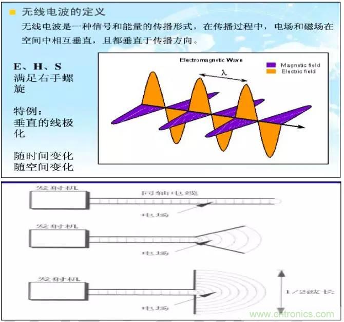 最好的天線(xiàn)基礎(chǔ)知識(shí)！超實(shí)用 隨時(shí)查詢(xún)
