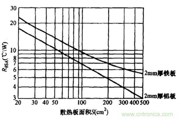 【干貨】非常經(jīng)典的22個開關電源設計問題！