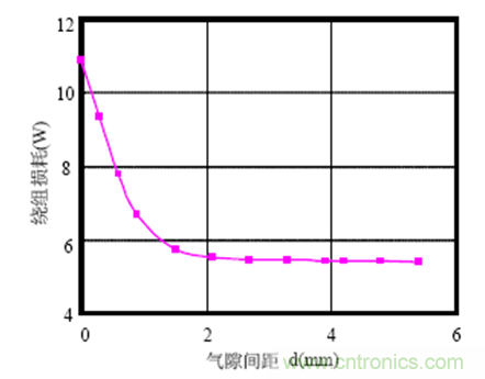 一次弄懂：集膚效應(yīng)、鄰近效應(yīng)、邊緣效應(yīng)、渦流損耗