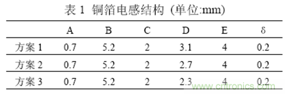 一次弄懂：集膚效應(yīng)、鄰近效應(yīng)、邊緣效應(yīng)、渦流損耗