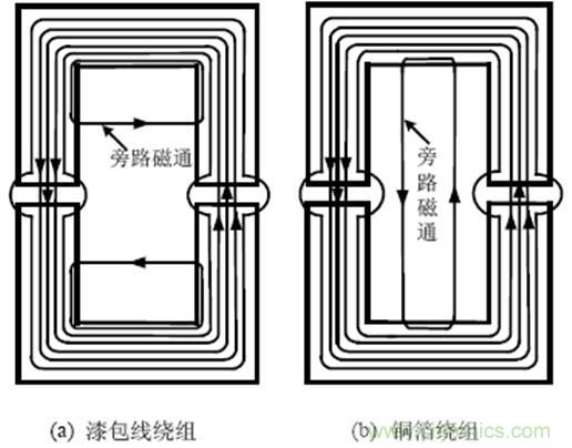 一次弄懂：集膚效應(yīng)、鄰近效應(yīng)、邊緣效應(yīng)、渦流損耗