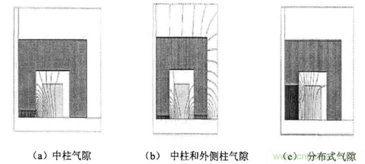一次弄懂：集膚效應(yīng)、鄰近效應(yīng)、邊緣效應(yīng)、渦流損耗