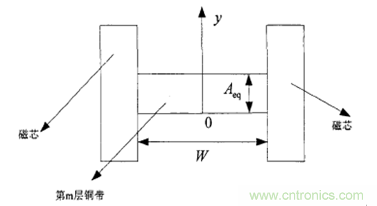 一次弄懂：集膚效應(yīng)、鄰近效應(yīng)、邊緣效應(yīng)、渦流損耗