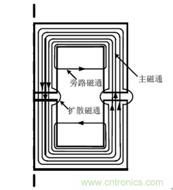 一次弄懂：集膚效應(yīng)、鄰近效應(yīng)、邊緣效應(yīng)、渦流損耗