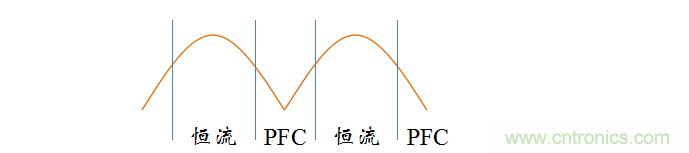 【精辟】就這樣把PF和PFC講透了！?。? width=