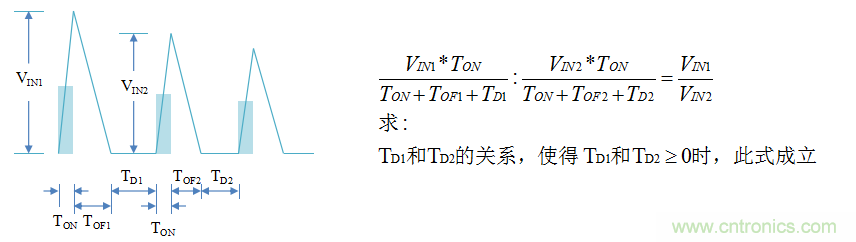 【精辟】就這樣把PF和PFC講透了?。。? width=