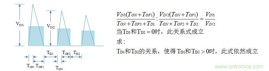 【精辟】就這樣把PF和PFC講透了！??！