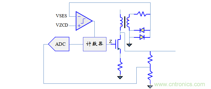 【精辟】就這樣把PF和PFC講透了?。?！