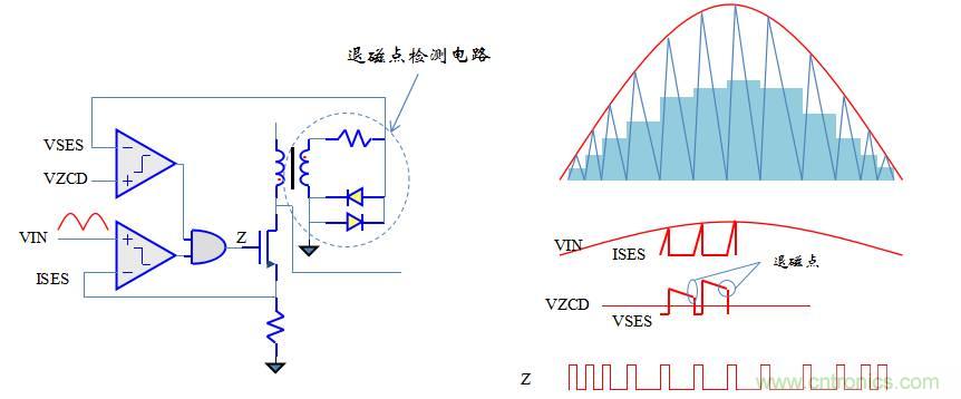【精辟】就這樣把PF和PFC講透了?。?！