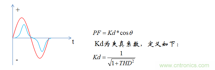 【精辟】就這樣把PF和PFC講透了?。?！