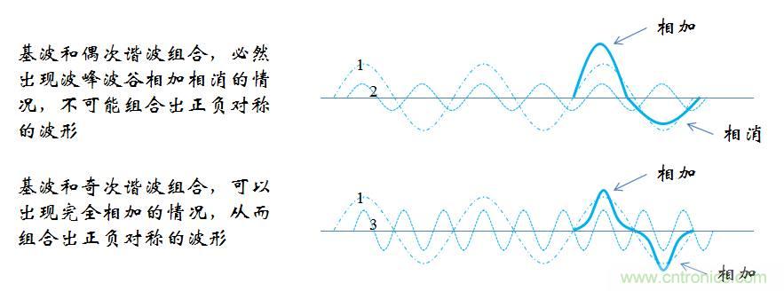 【精辟】就這樣把PF和PFC講透了?。?！