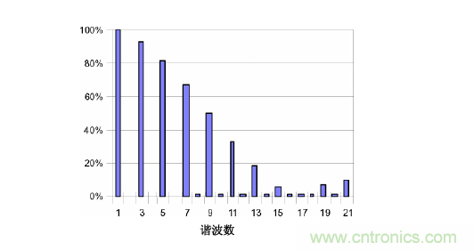 【精辟】就這樣把PF和PFC講透了?。?！