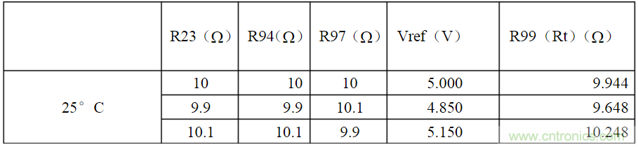 開(kāi)關(guān)電源各種保護(hù)電路實(shí)例詳細(xì)解剖！