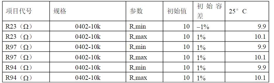 開(kāi)關(guān)電源各種保護(hù)電路實(shí)例詳細(xì)解剖！