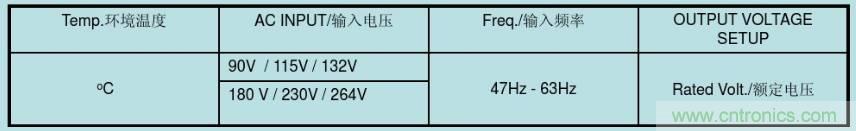 開關(guān)電源32個(gè)測(cè)試項(xiàng)：測(cè)試所需工具、測(cè)試方法、波形