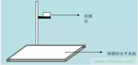 開關(guān)電源32個(gè)測(cè)試項(xiàng)：測(cè)試所需工具、測(cè)試方法、波形