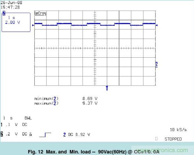 開關(guān)電源32個(gè)測(cè)試項(xiàng)：測(cè)試所需工具、測(cè)試方法、波形