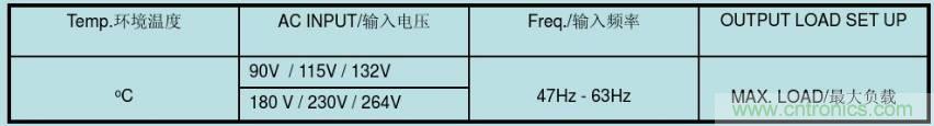 開關(guān)電源32個(gè)測(cè)試項(xiàng)：測(cè)試所需工具、測(cè)試方法、波形