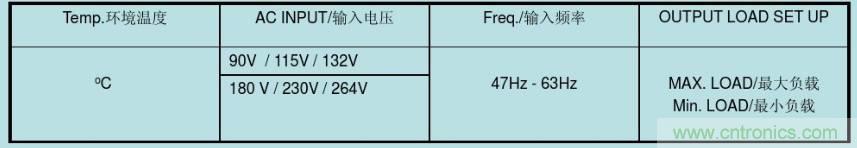 開關(guān)電源32個(gè)測(cè)試項(xiàng)：測(cè)試所需工具、測(cè)試方法、波形