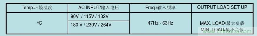 開關(guān)電源32個(gè)測(cè)試項(xiàng)：測(cè)試所需工具、測(cè)試方法、波形