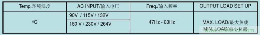 開關(guān)電源32個(gè)測(cè)試項(xiàng)：測(cè)試所需工具、測(cè)試方法、波形