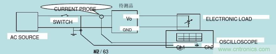 開關(guān)電源32個(gè)測(cè)試項(xiàng)：測(cè)試所需工具、測(cè)試方法、波形