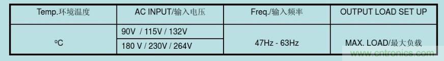開關(guān)電源32個(gè)測(cè)試項(xiàng)：測(cè)試所需工具、測(cè)試方法、波形