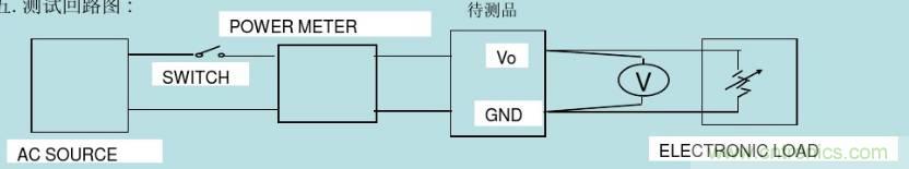 開關(guān)電源32個(gè)測(cè)試項(xiàng)：測(cè)試所需工具、測(cè)試方法、波形