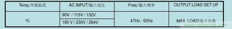 開關(guān)電源32個(gè)測(cè)試項(xiàng)：測(cè)試所需工具、測(cè)試方法、波形
