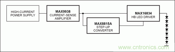 Li+電池供電、低壓高亮度(HB) LED解決方案