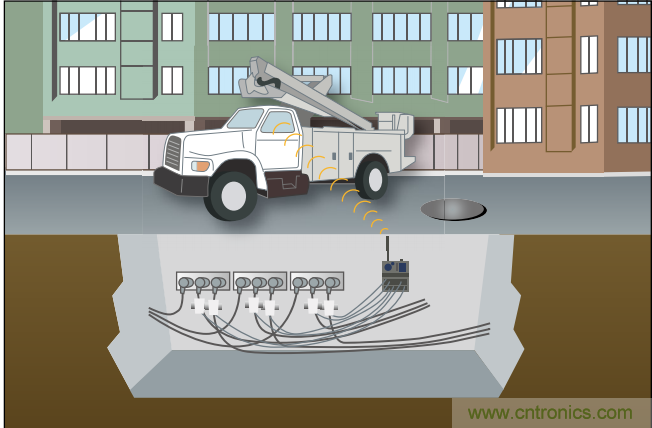 下一代線路傳感器： 采集電能、互聯(lián)、減少維護(hù)工作量