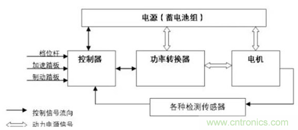 新能源汽車驅(qū)動電機深度分析！