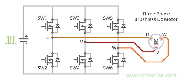 什么是 BLDC 電機(jī)換向的最有效方法？