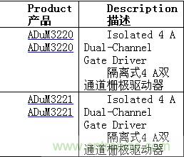 http://www.coahr.cn/gptech-art/80032631