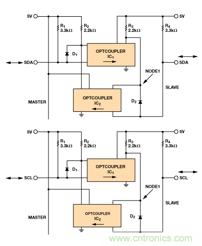 設(shè)計適合工業(yè)、電信和醫(yī)療應(yīng)用的魯棒隔離式I2C/PMBus數(shù)據(jù)接口