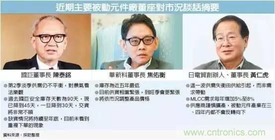 被動元件持續(xù)缺貨 原因何在？