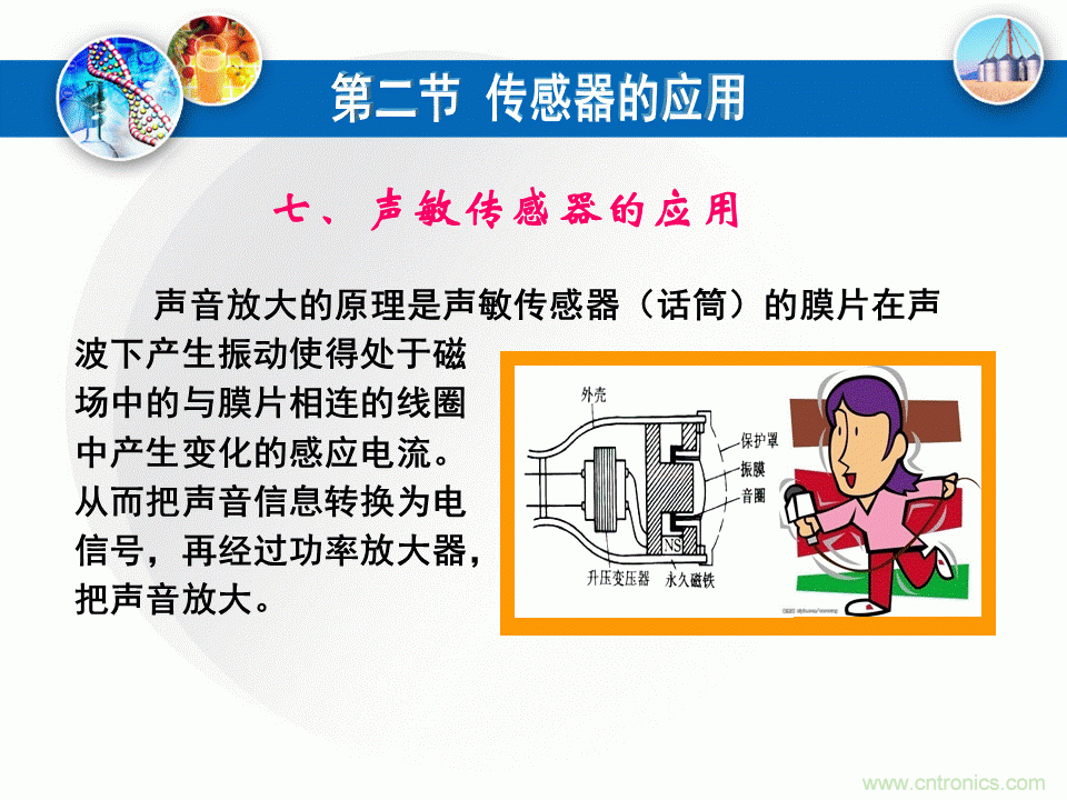 32張PPT簡述傳感器的7大應(yīng)用！