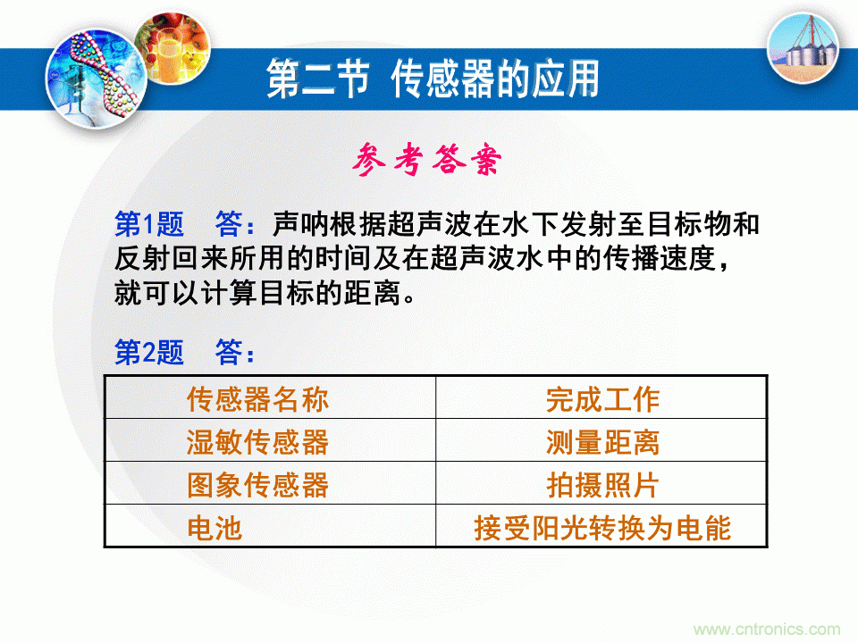 32張PPT簡述傳感器的7大應(yīng)用！