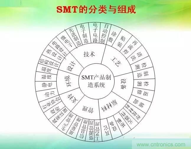 SMT無塵貼片車間生產(chǎn)環(huán)境要求與SMT制程管理規(guī)定實用手冊??！