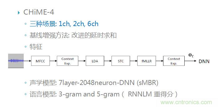 智能語音前端處理中有哪些關(guān)鍵問題需要解決？