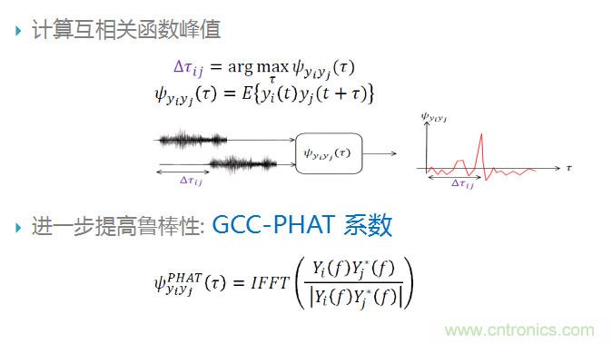 智能語音前端處理中有哪些關(guān)鍵問題需要解決？
