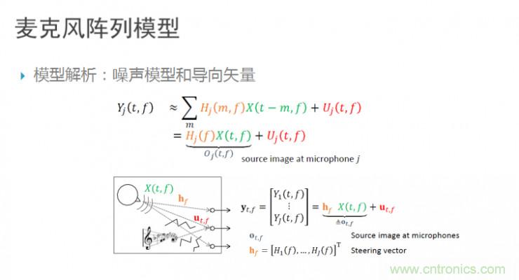 智能語音前端處理中有哪些關(guān)鍵問題需要解決？